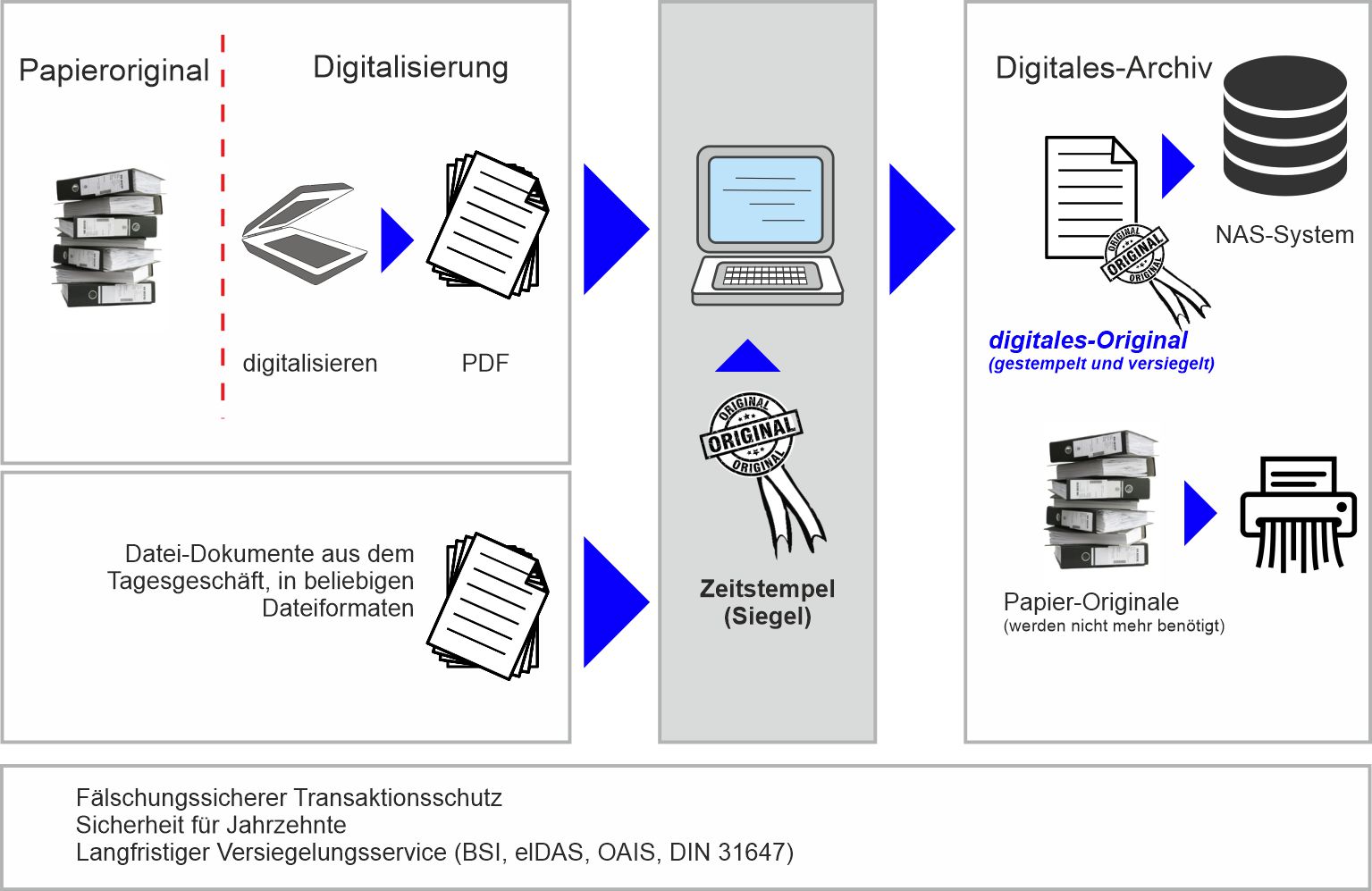 archiv sys k